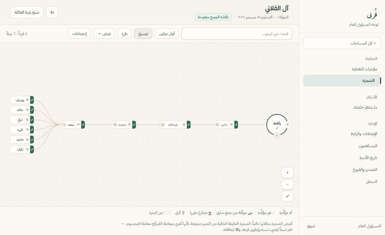 لوحةُ المسؤول: شجرةٌ تمتدّ من اليمين إلى اليسار، وعلامةٌ خضراء على العقد المؤكَّدة.